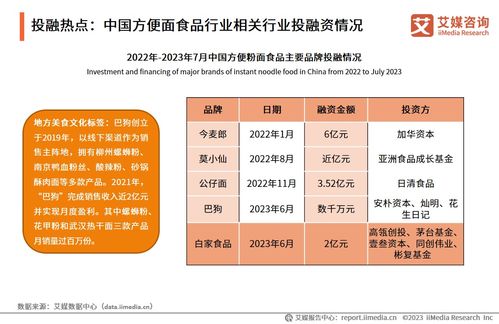2023-2024年中國方便粉面食品行業(yè) 技術(shù)創(chuàng)新驅(qū)動下的發(fā)展新圖景