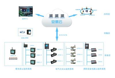 配電智能運(yùn)維 維保商的轉(zhuǎn)型機(jī)遇與價(jià)值提升之路